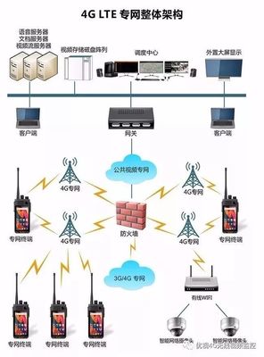 通信设备部署与运维解决方案
